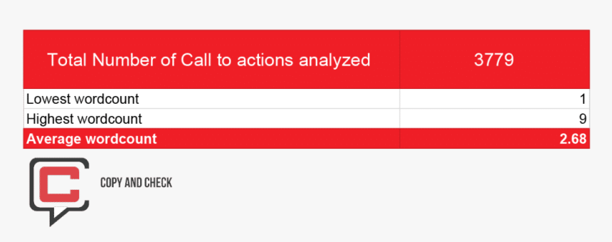 Transparent Call To Action Png - Parallel, Png Download, Free Download