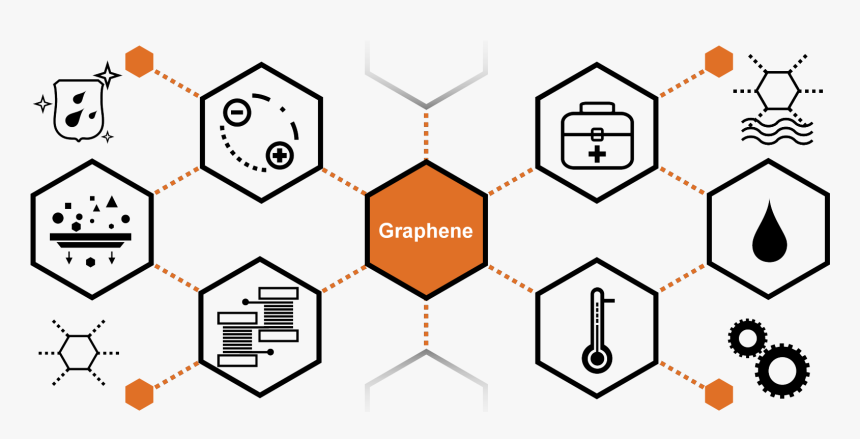 Diagram, HD Png Download, Free Download