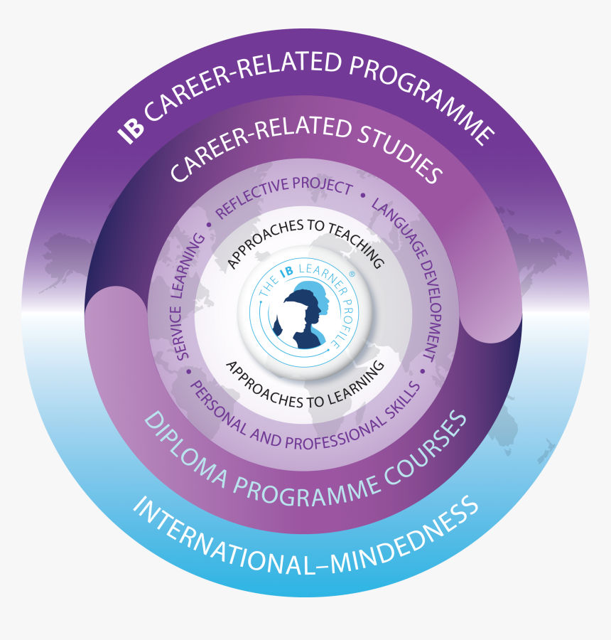 Ib Career Related Programme, HD Png Download, Free Download