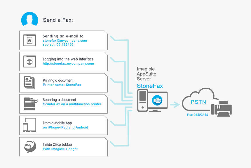 Transparent Fax Png - Serveur Fax, Png Download, Free Download