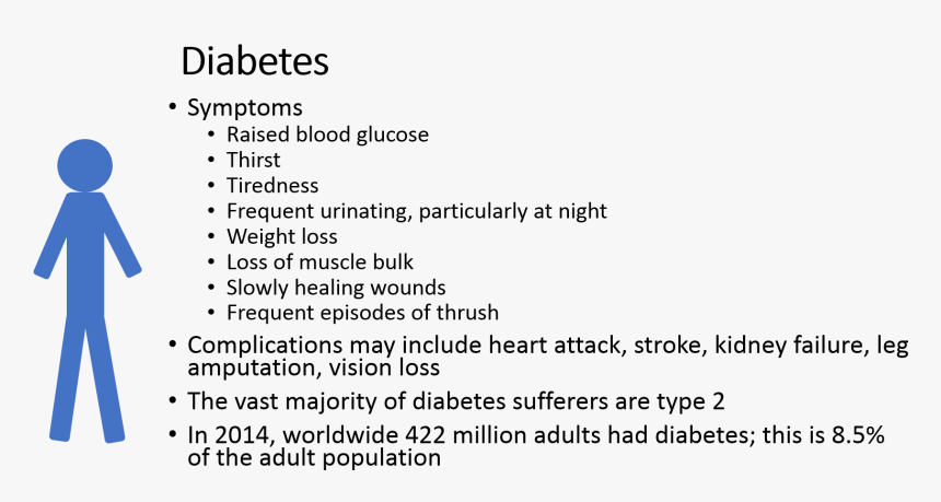 High Blood Sugar Symptoms Of Diabetes, HD Png Download, Free Download