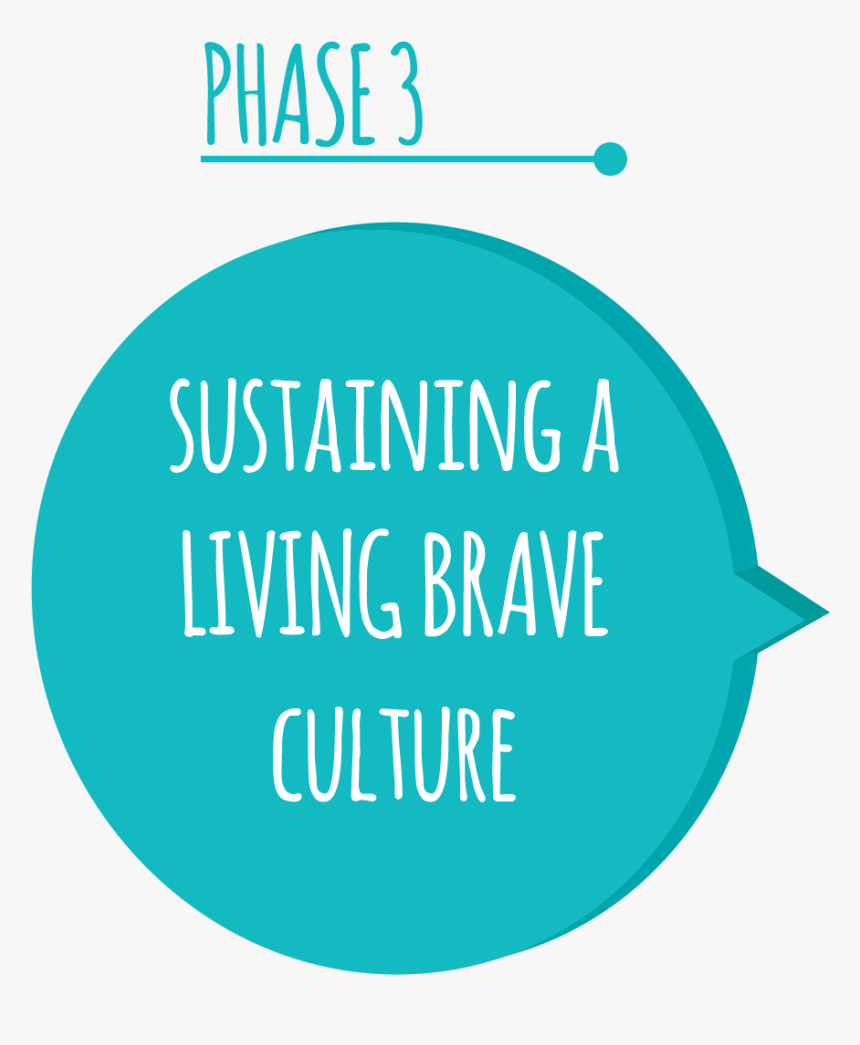 Culture Shift Living Brave 4 - Circle, HD Png Download, Free Download