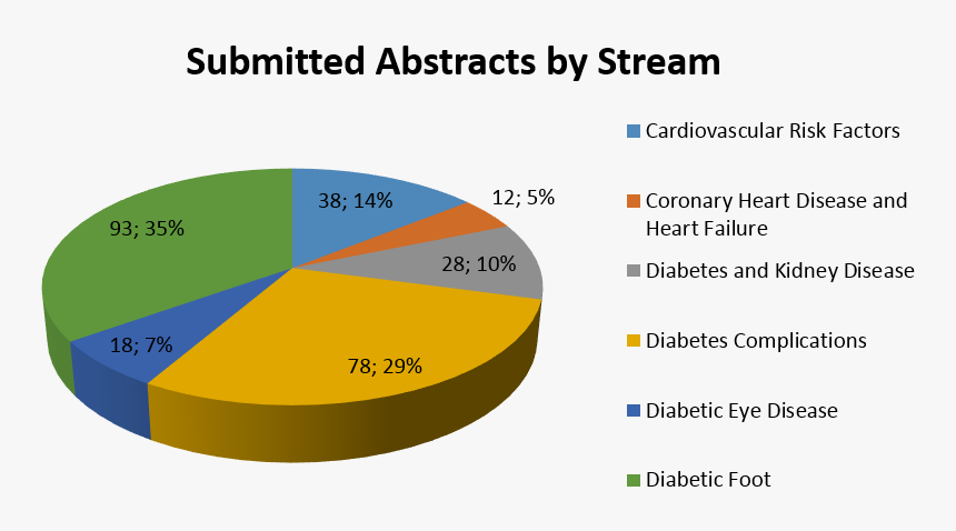 Diabetes Statistics 2018, HD Png Download, Free Download