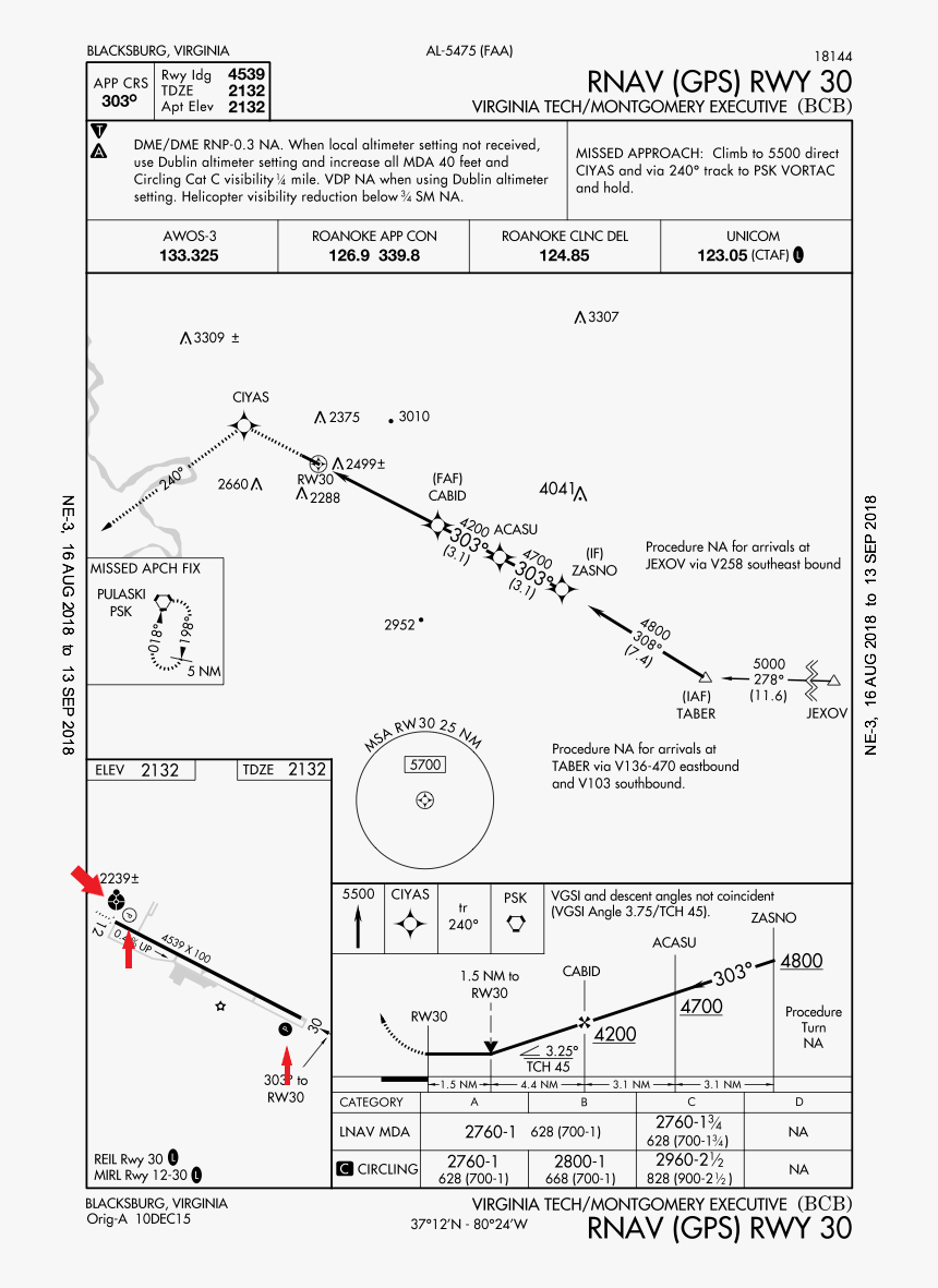 Bcb Approach Plate - Papi Symbol Approach Plate, HD Png Download, Free Download