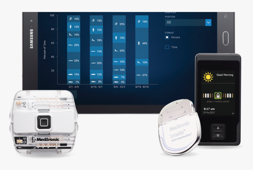 Medtronic Intellis, HD Png Download, Free Download