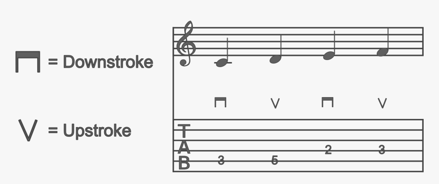 Tab Downstrokes & Upstrokes - Guitar Tabs, HD Png Download, Free Download