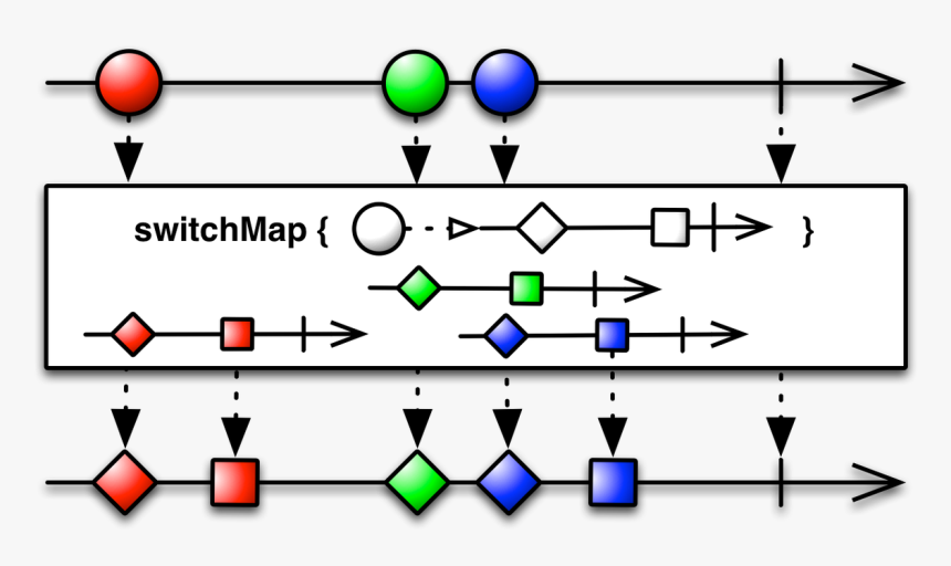 Flatmap Rxjava, HD Png Download, Free Download