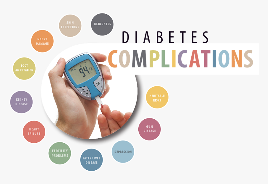 Diabetes-complications - Health Complications Of Diabetes, HD Png Download, Free Download