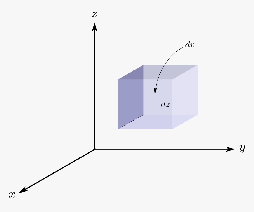 3d Cartesian Volume Clip Arts - Cartesian 3d Svg, HD Png Download, Free Download