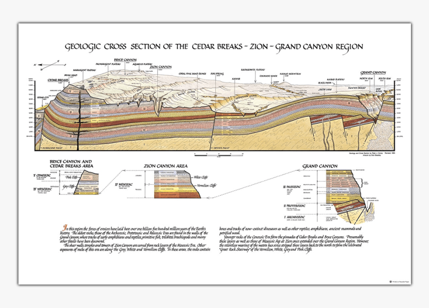 Geologic Cross Section Cedar Breaks, HD Png Download, Free Download