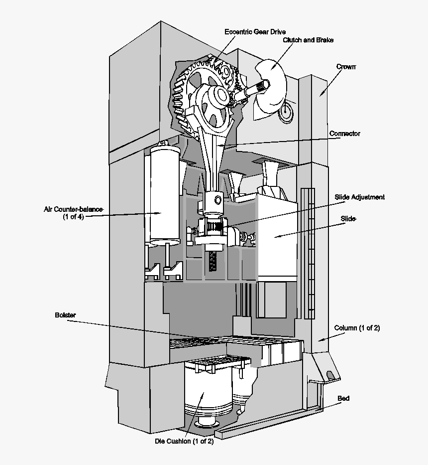 Drawing Dies Machine Part - Stamping Press, HD Png Download, Free Download