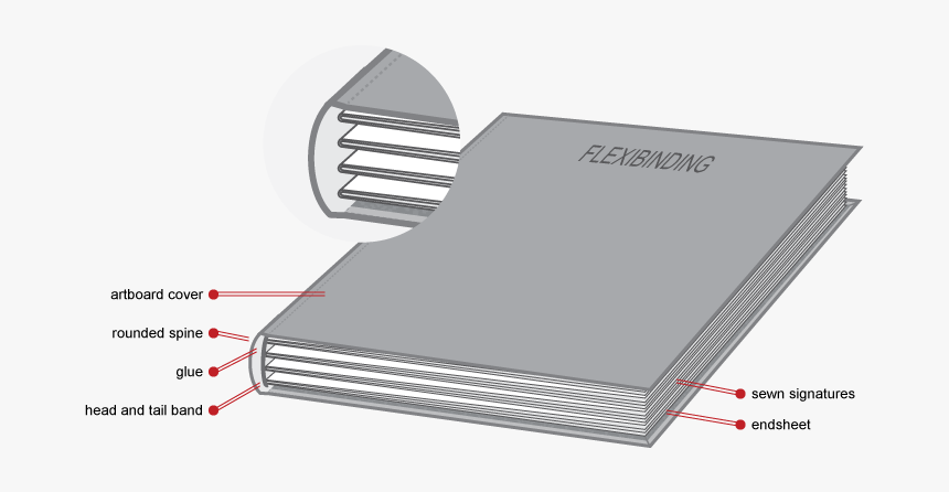 Flash Memory, HD Png Download, Free Download