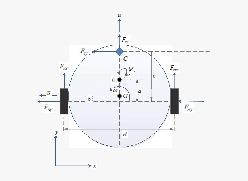 The Unicycle-like Mobile Robot - Circle, HD Png Download, Free Download