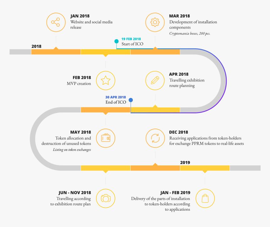 Offering Initial Bitcoin Roadmap Project Organization - Ico Roadmap, HD Png Download, Free Download