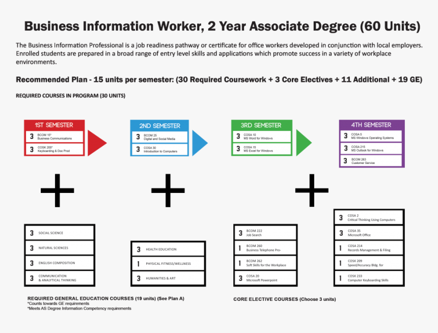 Academic Plan Road Map, HD Png Download, Free Download