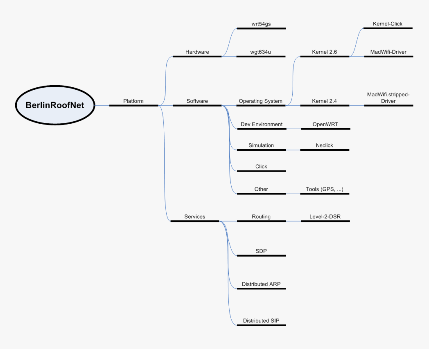 Diagram, HD Png Download, Free Download