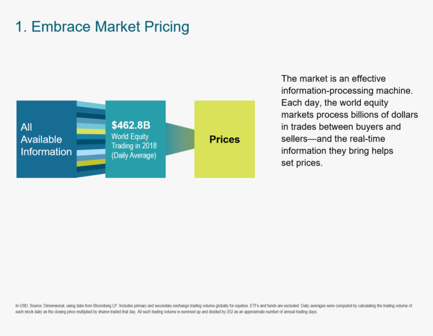 2019 Embrace Market Pricing - Statistical Graphics, HD Png Download, Free Download