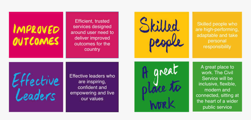 8 Squares Detailing Improved Outcomes, Effective Leaders, - Brilliant Civil Service Effective Leaders, HD Png Download, Free Download