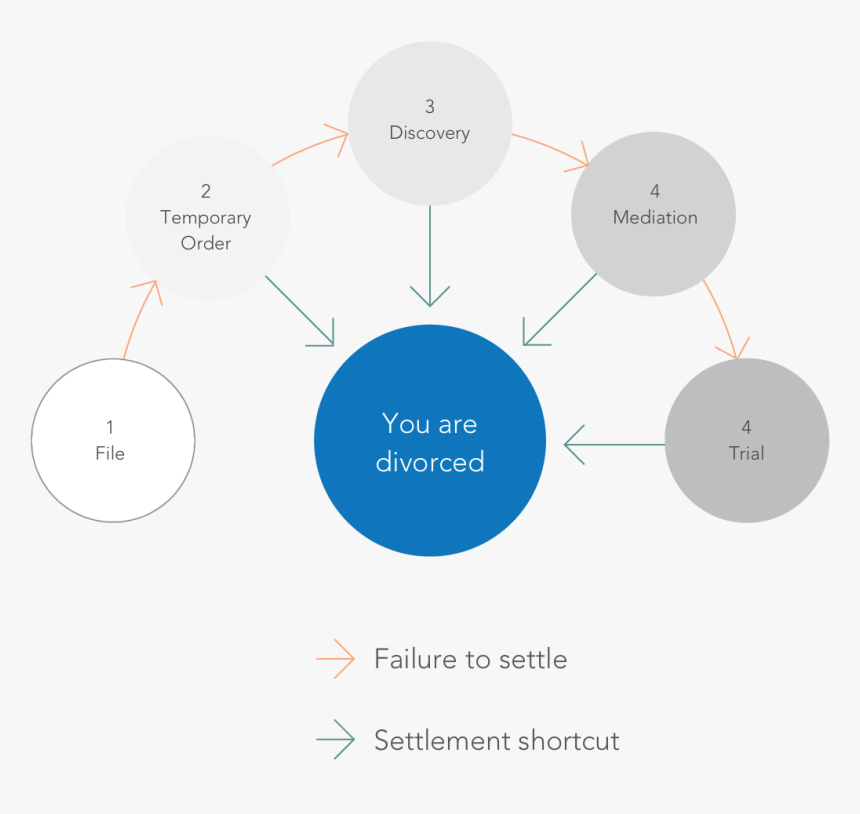 Diagram, HD Png Download, Free Download