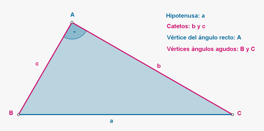 Imagen Teoria Notacion Triangulo Rectangulo - Triangle, HD Png Download, Free Download