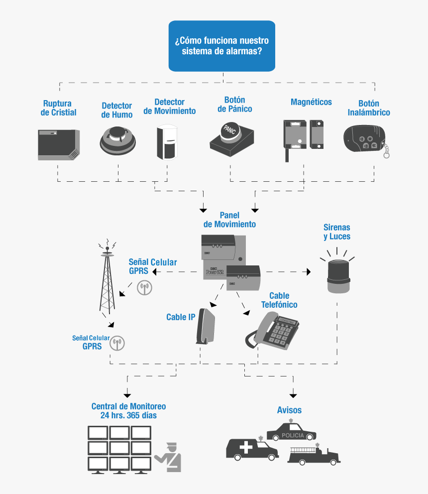 Diagram, HD Png Download, Free Download