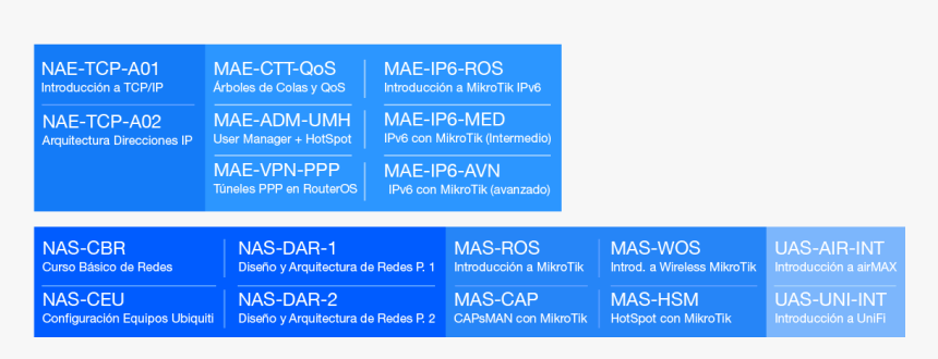 Mikrotik Certificaciones, HD Png Download, Free Download