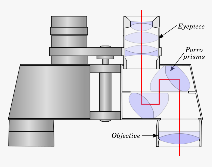 Construction And Use Of Binoculars, HD Png Download, Free Download