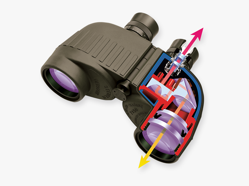 Steiner Binocular , Png Download - Use Of Prism In Binoculars, Transparent Png, Free Download