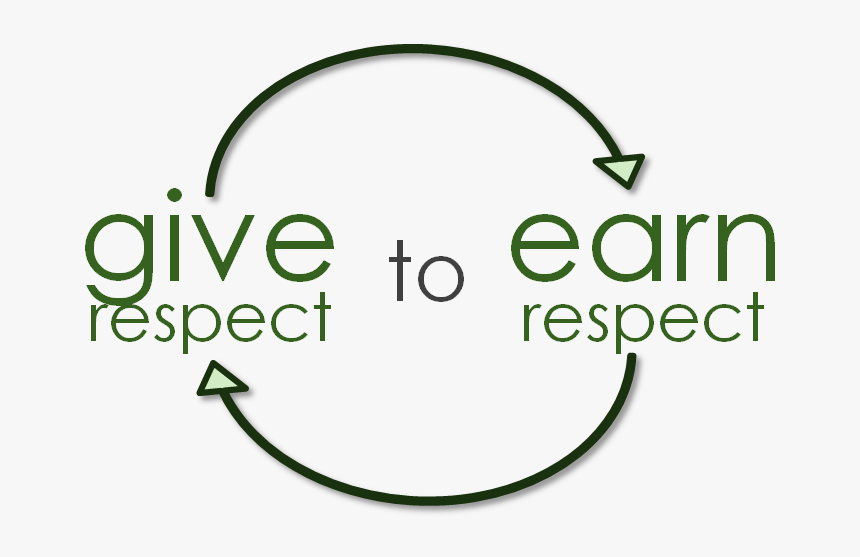 Respect For Others Png - Treat Your Husband With Respect, Transparent Png, Free Download