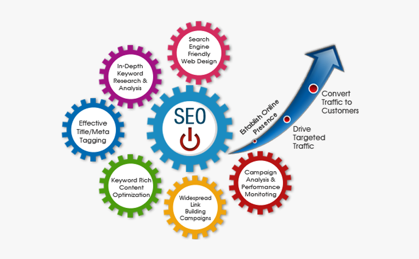 Seo Services In Usa, HD Png Download, Free Download