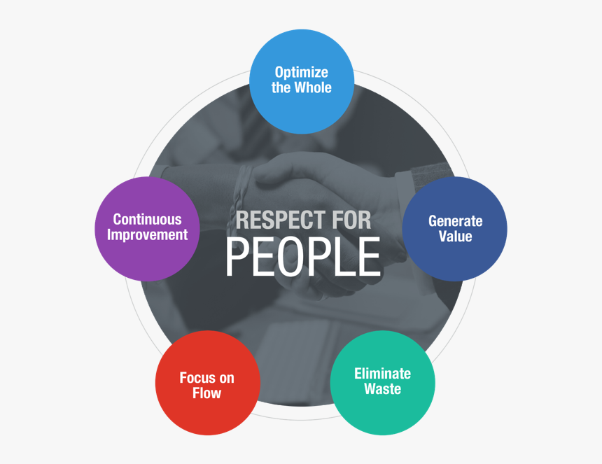 Transparent Circle Of People Png - Amas De Casa Desesperadas, Png Download, Free Download