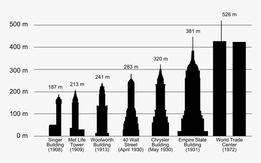 Chrysler Building Burj Khalifa Empire State Building, HD Png Download, Free Download