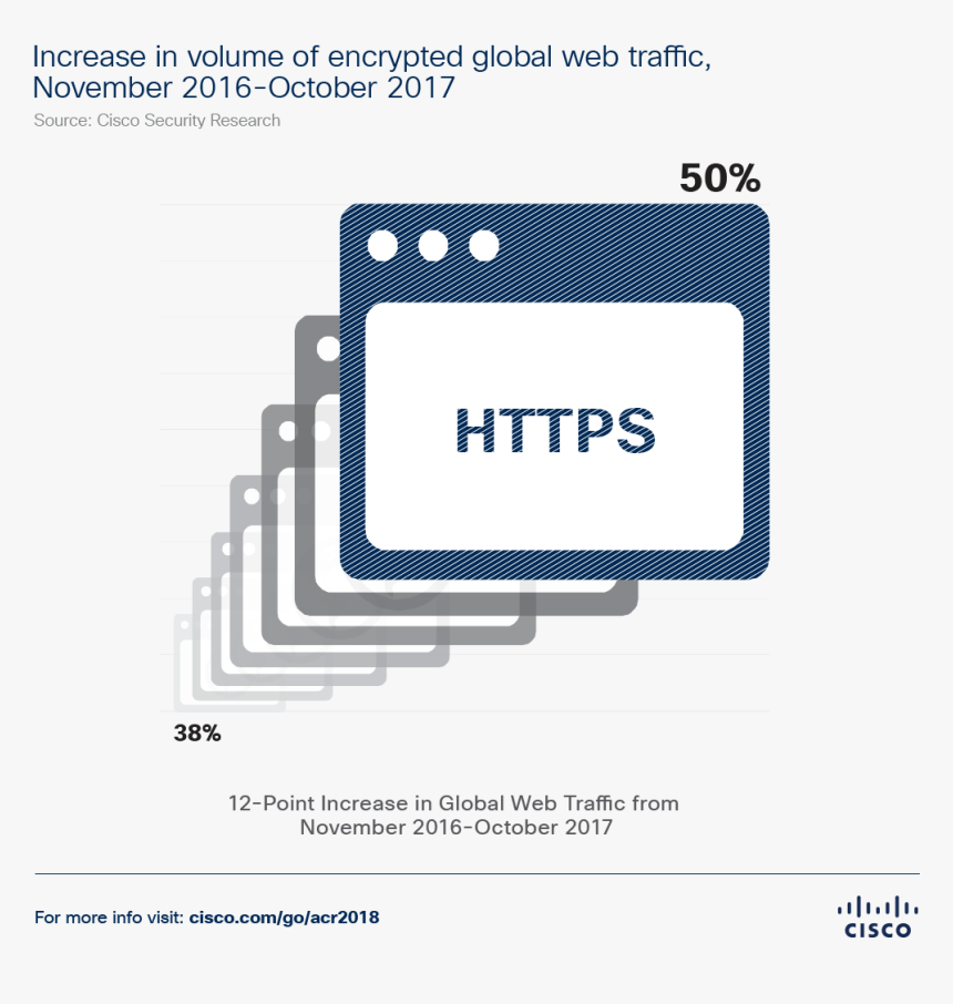 Cisco, HD Png Download, Free Download