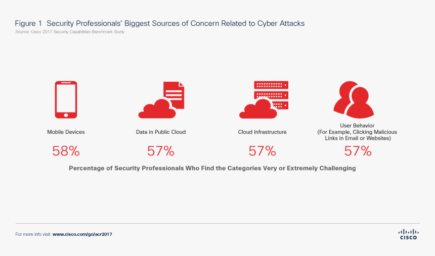 Biggest Cyber Attacks 2017, HD Png Download, Free Download