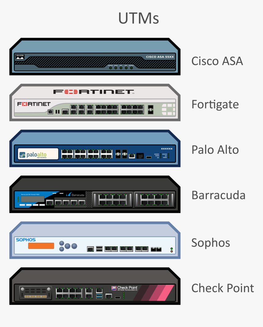 Palo Alto Firewall Stencils - Palo Alto Networking Firewall.