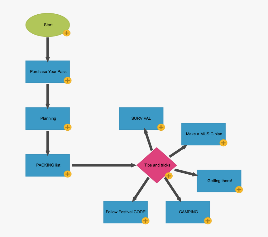 Diagram, HD Png Download, Free Download