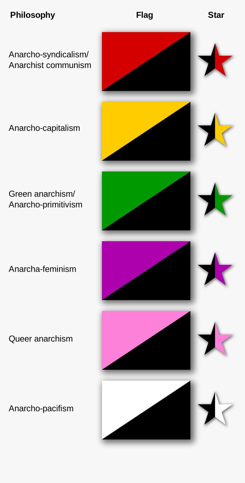 Anarchist Flags, HD Png Download, Free Download