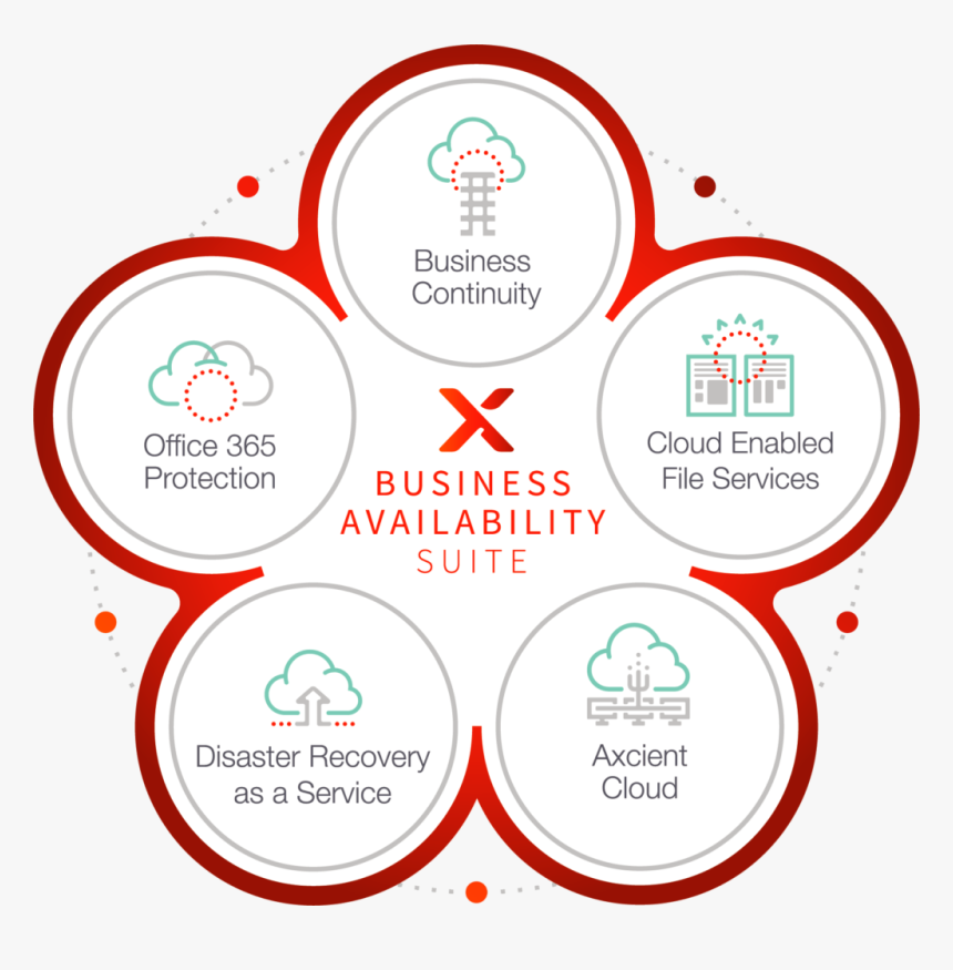 Business Continuity Cloud Disaster Recovery, HD Png Download, Free Download