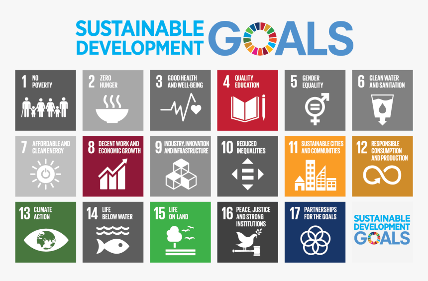 United Sustainable Development Goals, HD Png Download, Free Download