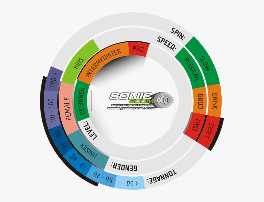 Sonic Boom, Galasport - Circle, HD Png Download, Free Download