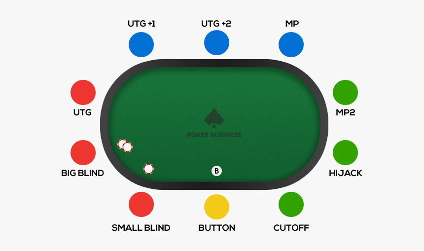 Poker Table Positions, HD Png Download, Free Download