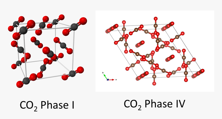 Solid Carbon Dioxide Structure, HD Png Download, Free Download