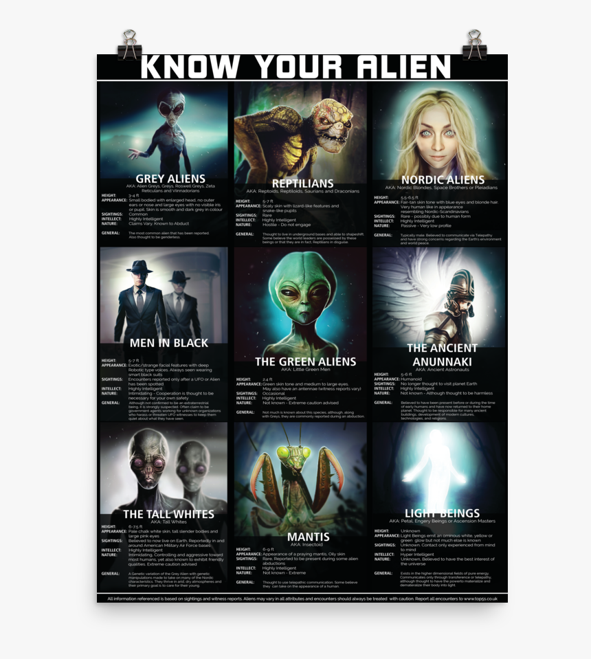Know Your Alien Poster Top 5, HD Png Download, Free Download