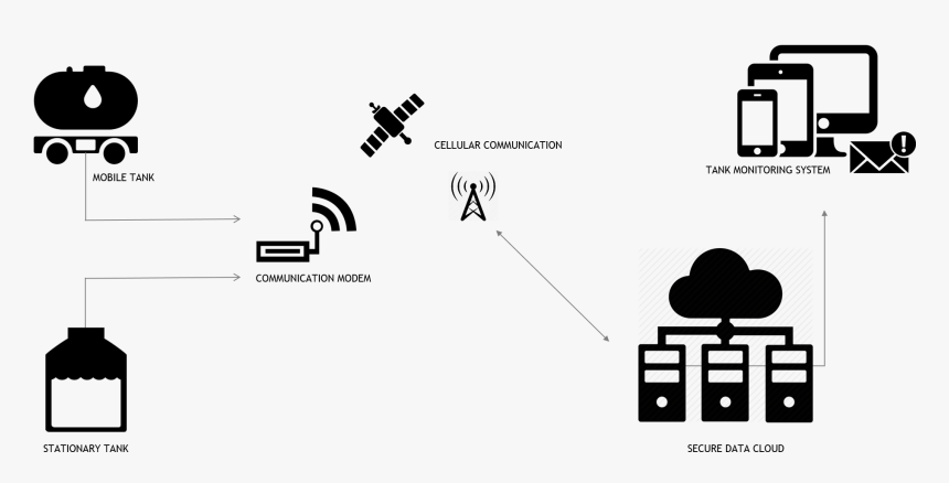 Diagram, HD Png Download, Free Download