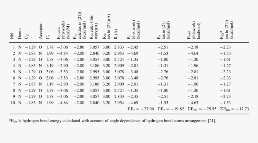 Heart Rate Variability Aging, HD Png Download, Free Download