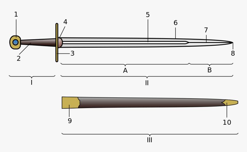 Transparent Medieval Sword Png - Sword Labeled Diagram, Png Download, Free Download