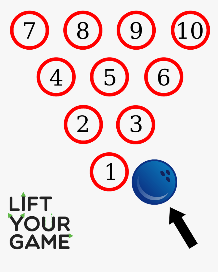 Diagram Showing The Pocket For A Right Handed Bowler - Bowling Pins Diagram, HD Png Download, Free Download