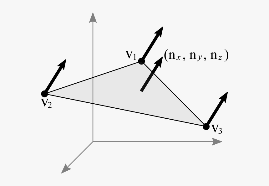 Transparent Triangle Vector Png - Opengl Normals, Png Download, Free Download