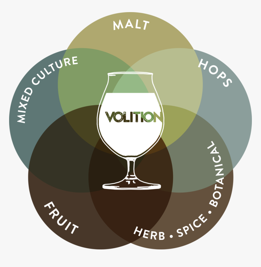 Volition Brewing Venn Diagram 02 - Guinness, HD Png Download, Free Download