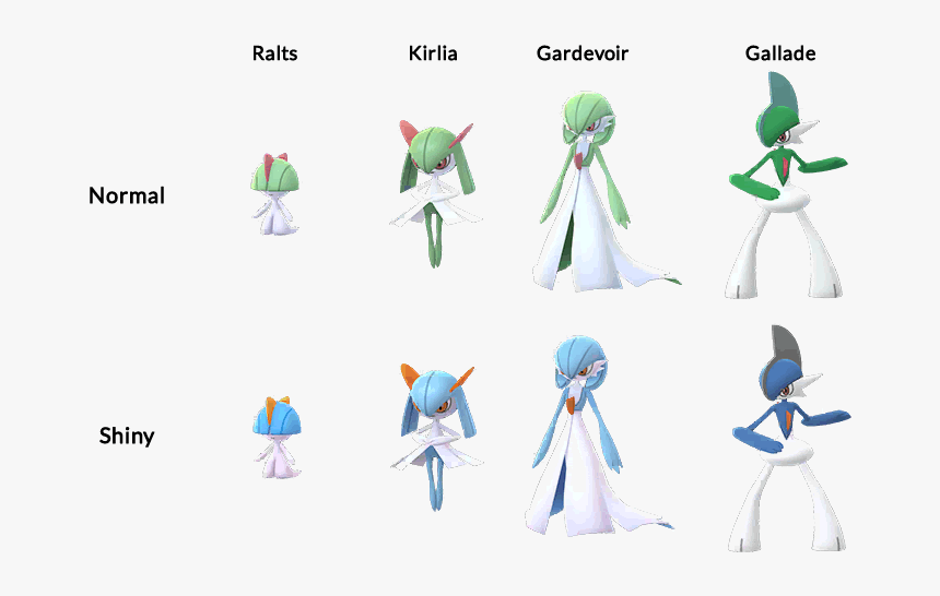 Ralts Evolution Pokemon Go, HD Png Download, Free Download